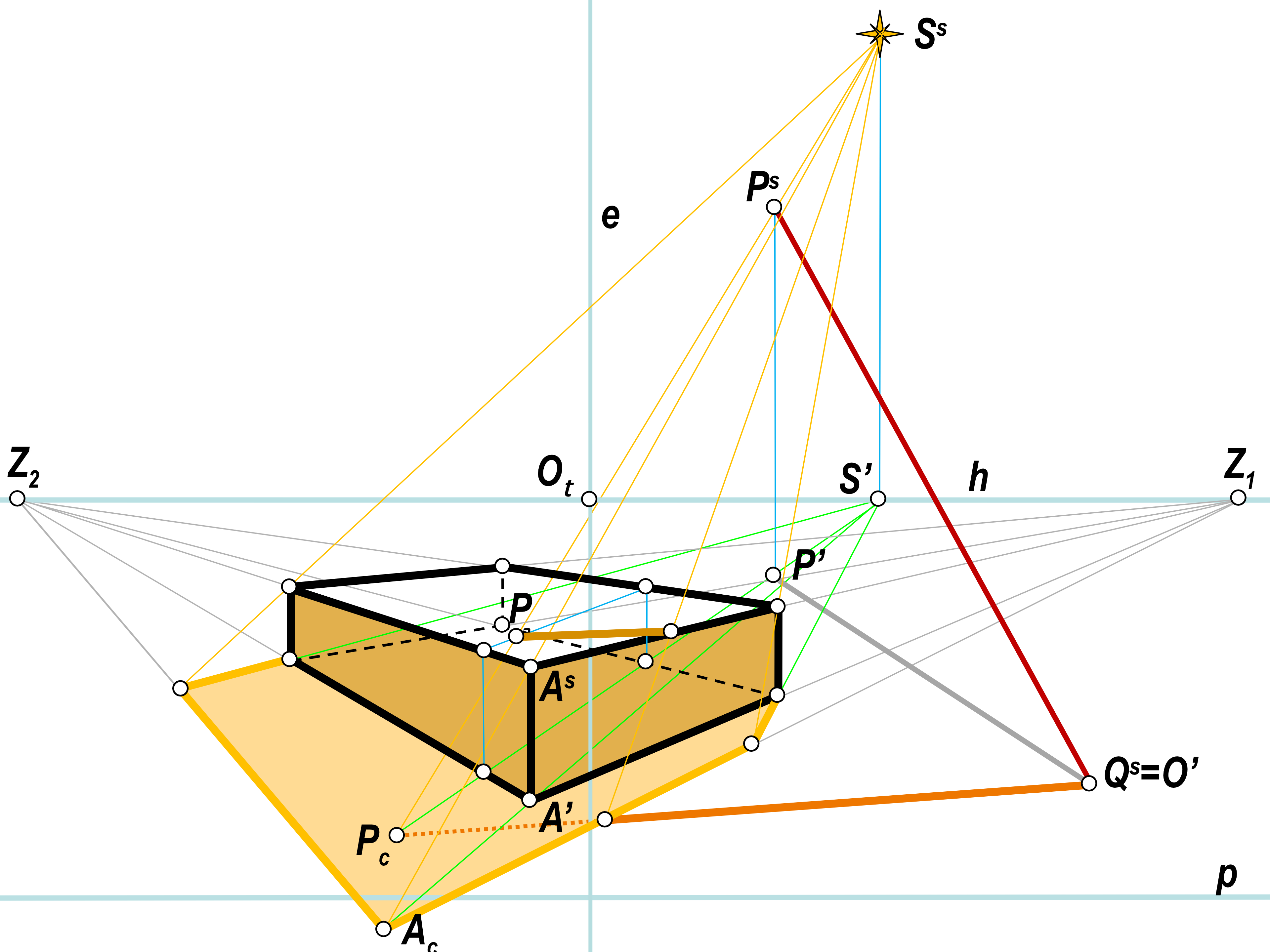 SLIDE 82